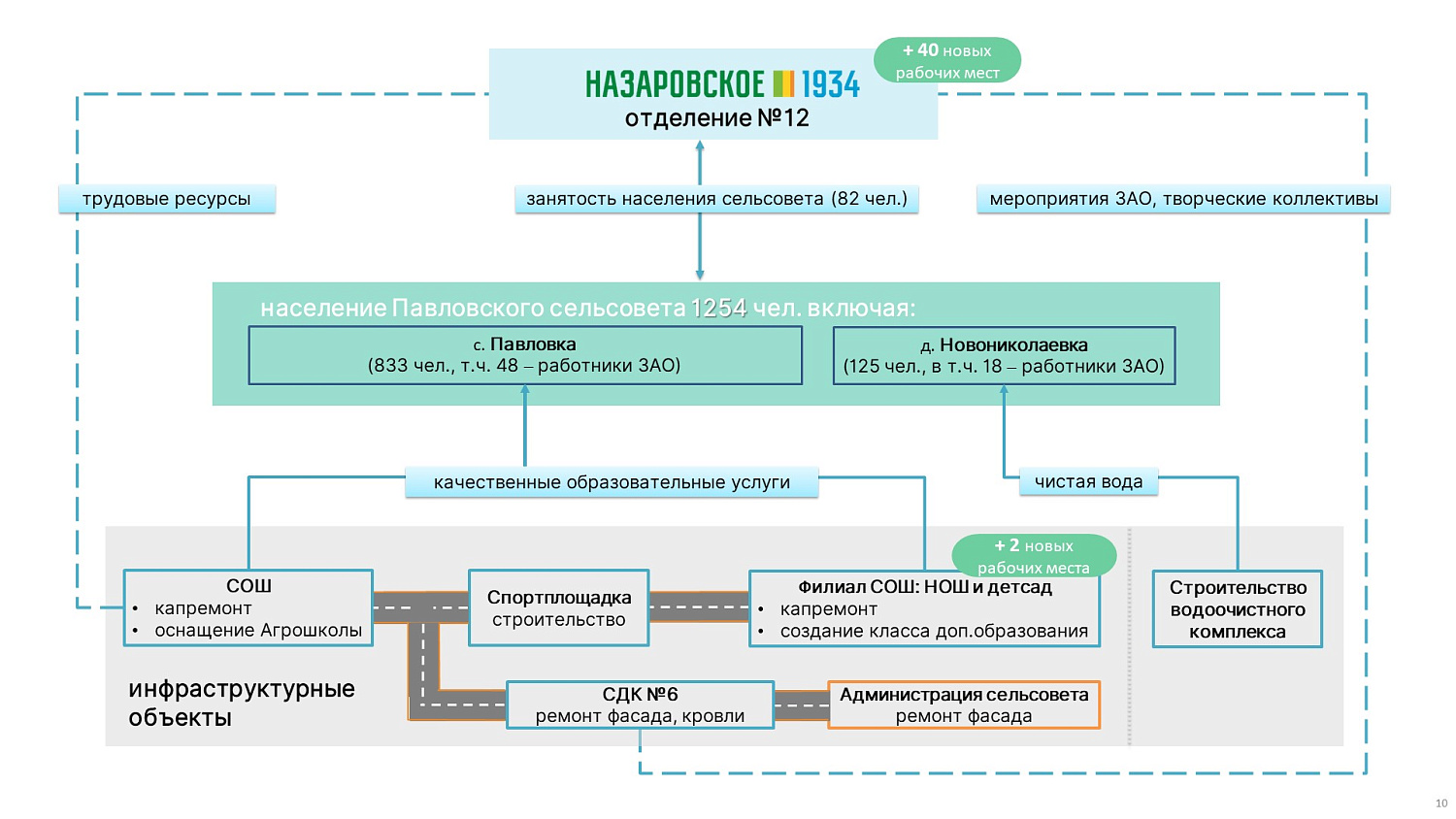 МКПР "Павловский" Назаровского района