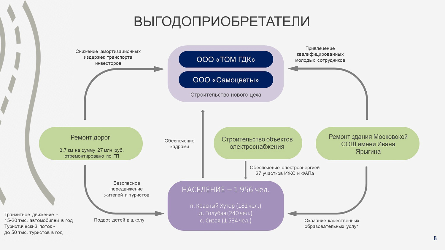 МКПР "Сизая" Шушенского района