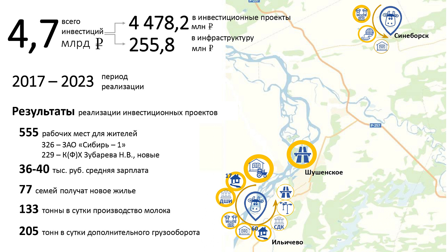 МКПР "Ильичево-Синеборск" Шушенского района