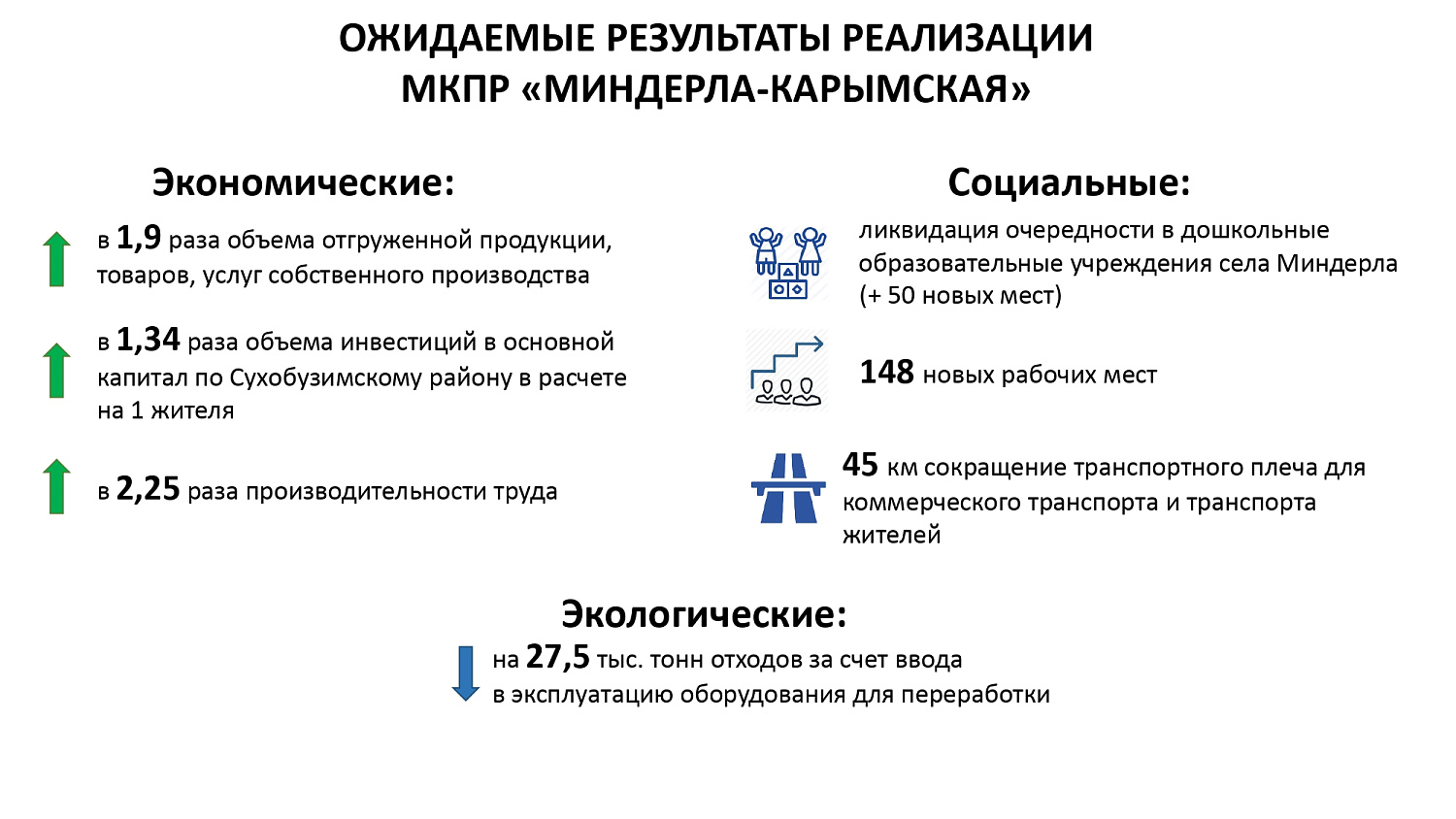 МКПР "Миндерла-Карымская" Сухобузимского района