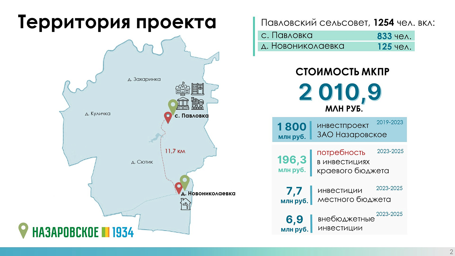 МКПР "Павловский" Назаровского района