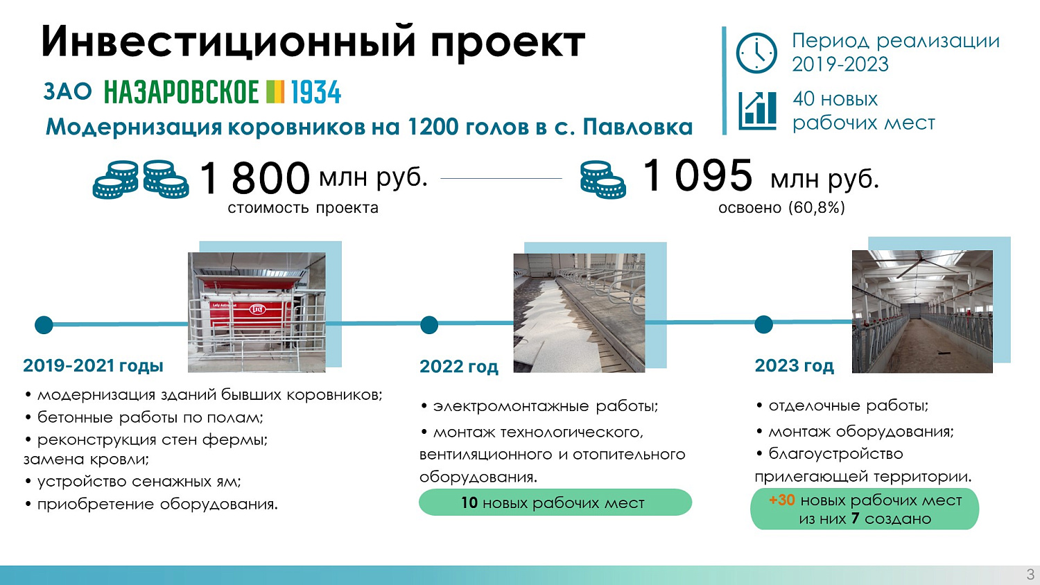 МКПР "Павловский" Назаровского района