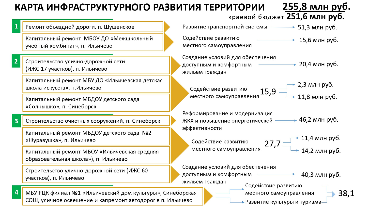 МКПР "Ильичево-Синеборск" Шушенского района