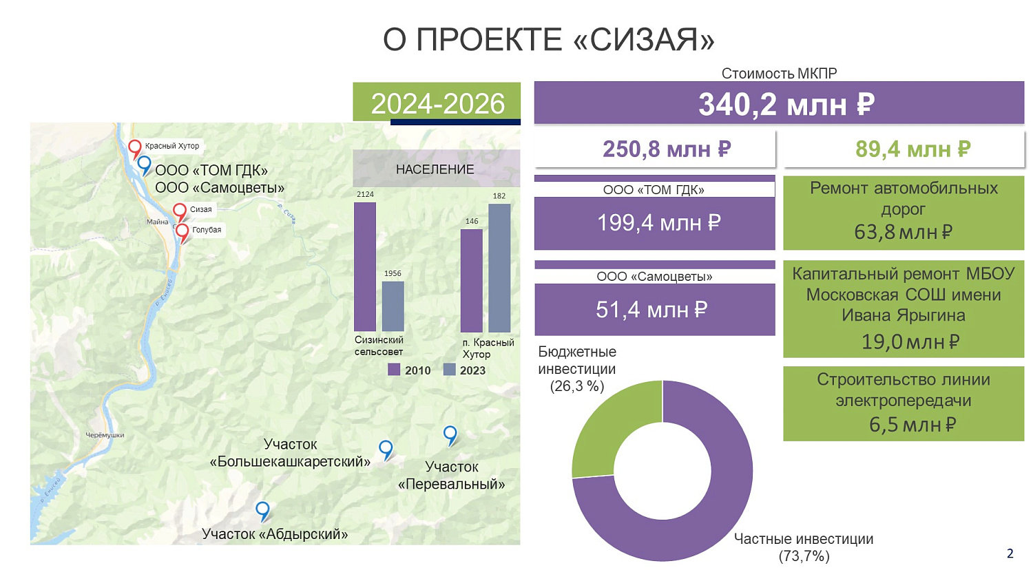 МКПР "Сизая" Шушенского района