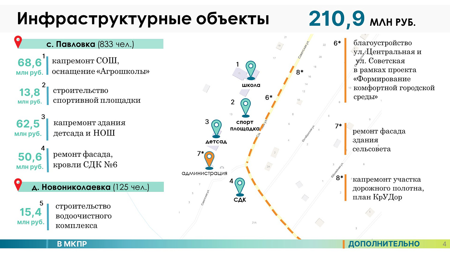 МКПР "Павловский" Назаровского района